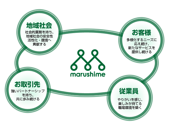 企業理念｜株式会社マルシメ